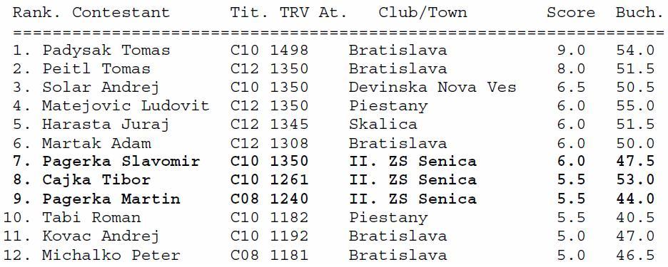 Víťazný hattrick v Brezovej 01