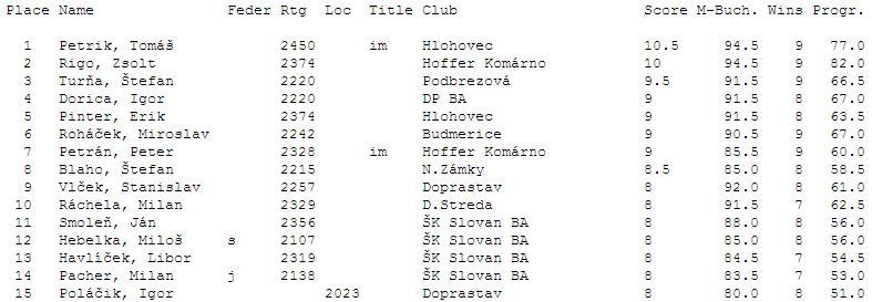 Najúspešnejší hráči bleskového turnaja 09