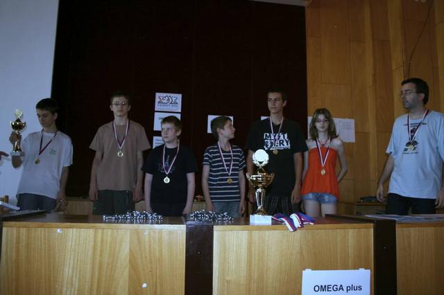 Záverečné vyhodnotenie: KŠN Bratislava - 3 .miesto v súťaži 76