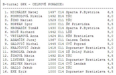 Najúspešnejší hráči turnaja GPX vo Vrútkach 68