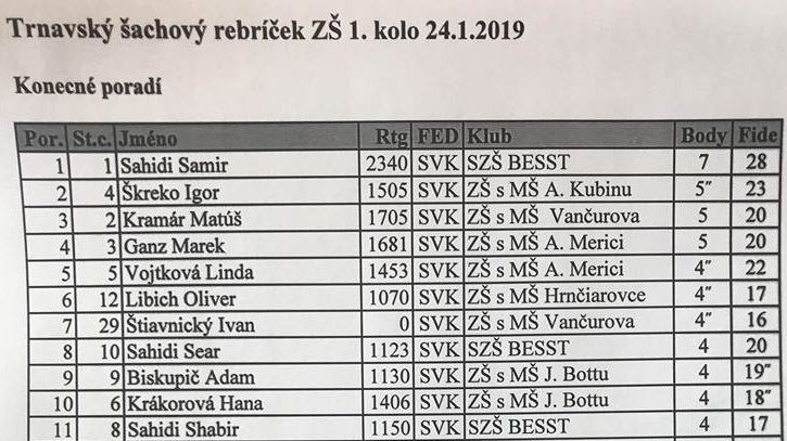 Najúspešnejší hráči turnaja, vrátane kompletnej bratskej trojice 446